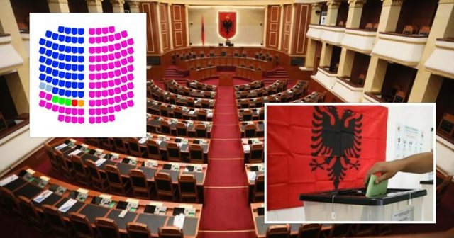 Parlamenti i ri/ KQZ certifikon 59 nga 140 deputetët e rinj, të enjten seanca e fundit