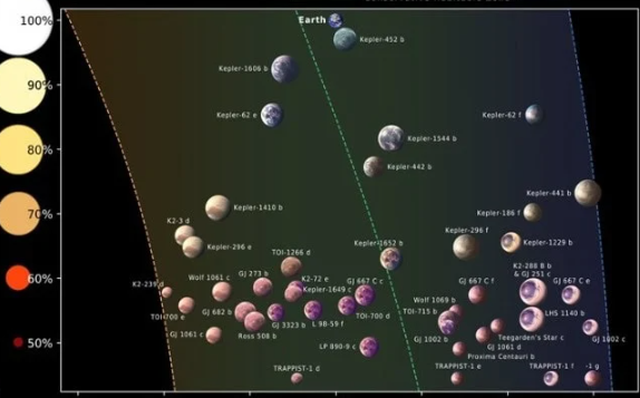 Shkencëtarët identifikojnë 45 planetë jashtë sistemit tonë diellor