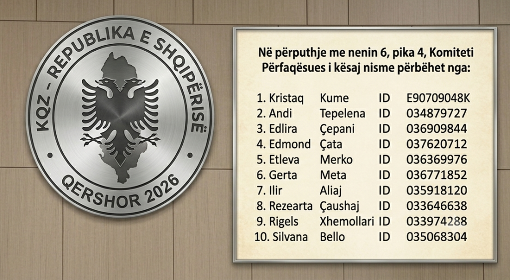 Nga Kristaq Kume te Edlira Çepani, 10 firmëtarët e nismës për ndryshime në Kodin Zgjedhor