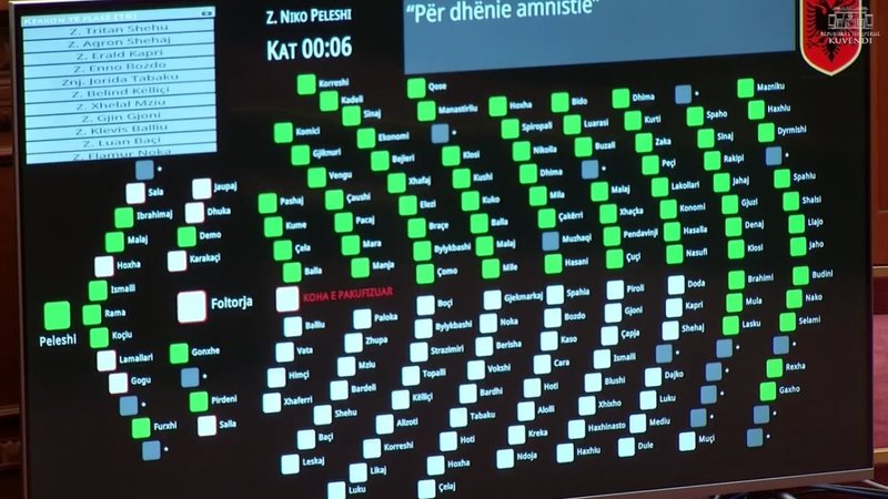 Me 84 vota pro, Kuvendi miraton amendamentin për amnistinë penale pas tensioneve në seancë