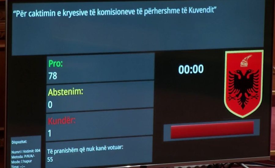 18:14 Komisionet e Përhershme Parlamentare, PS merr drejtimin e shumicës, i lë PD-së vetëm 4 poste drejtuese