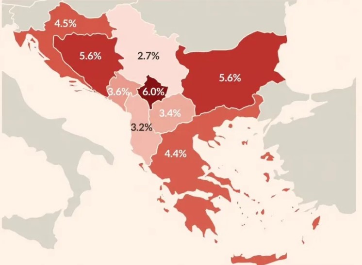 Rritja e çmimeve në Ballkan, Kosova në vendin e parë për inflacion