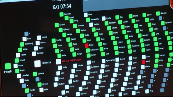 15:50 Kuvendi miraton projektligjet për bujqësinë/ Braçe voton kundër, opozita bojkoton seancën